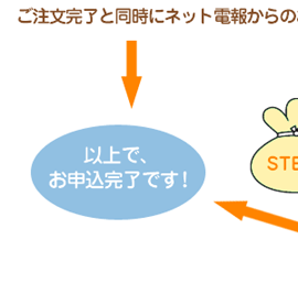 �ʾ�ǡ���������λ�Ǥ���